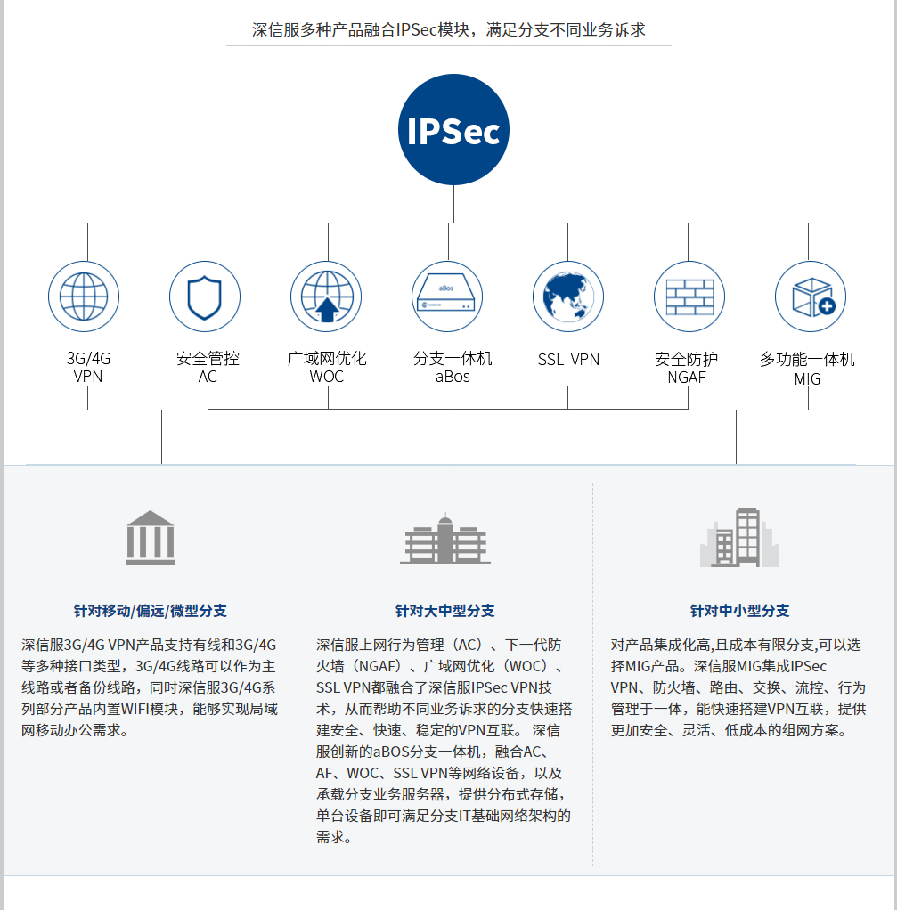 探究快连VPN对系统兼容性的深度分析