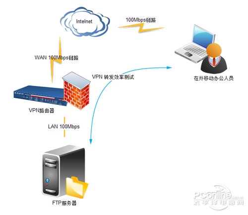 探究快连VPN的高速节点切换功能支持情况