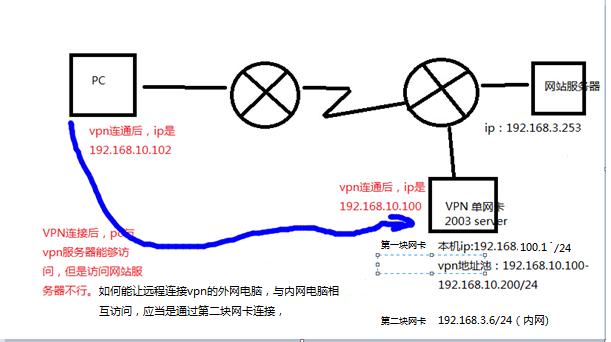 快连VPN的低延迟模式支持与应用前景深度解析
