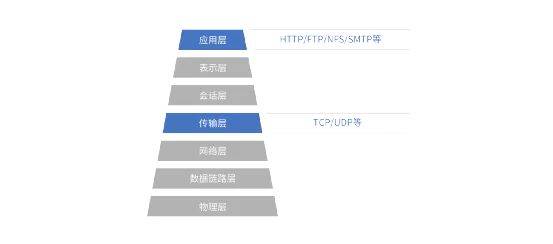快连VPN多线路切换特性探究