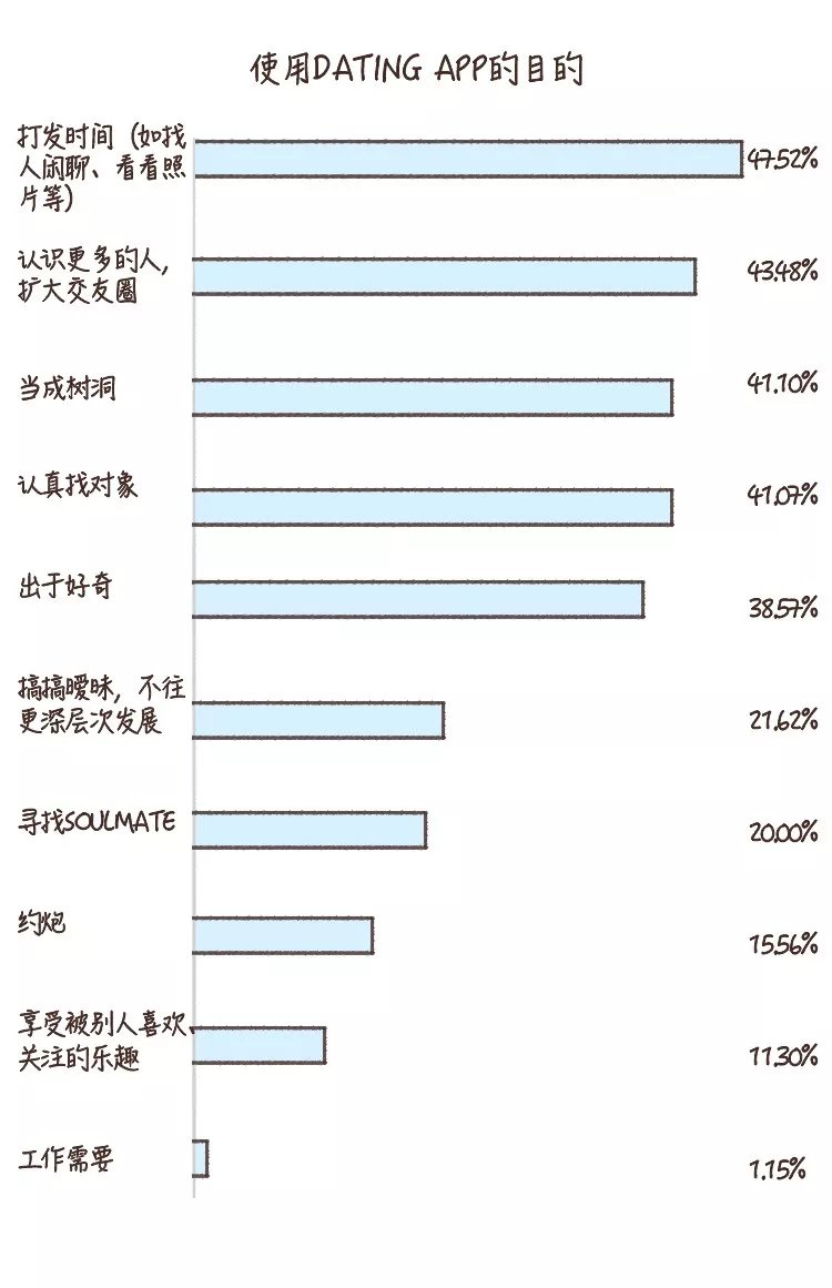 2026年约会应用趋势，科技重构亲密关系未来图景