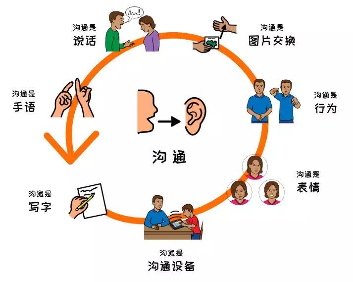 社交工具进化论，从即时互联到情感共鸣的沟通生态重塑