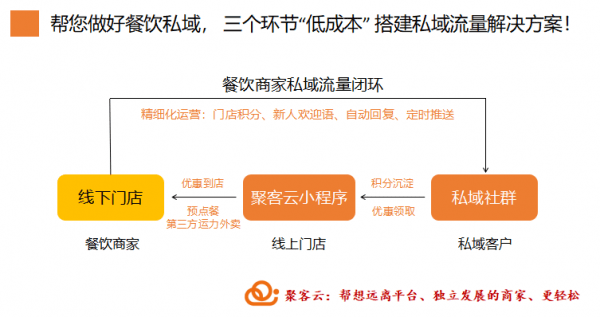 数字时代破局，平台为舟构建高质量关系全维策略