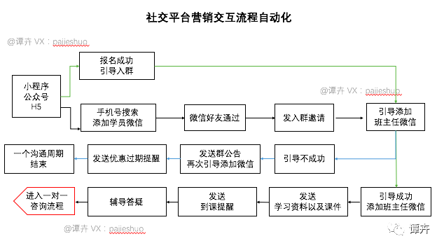 优化聊天平台交流流程的全方位策略与实践路径
