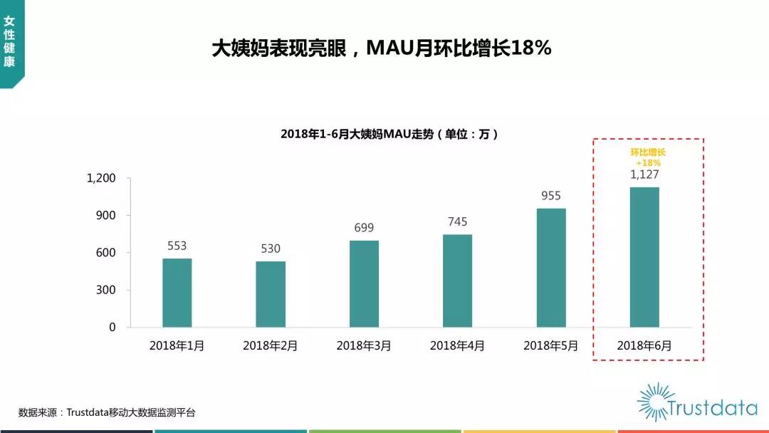 良木择栖，哪些约会平台更适配长期关系发展