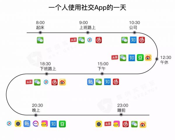 多元沟通场景下的APP选择解码指南