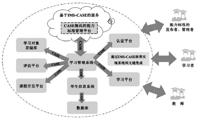 平台为舟，稳定关系系统性路径的探索