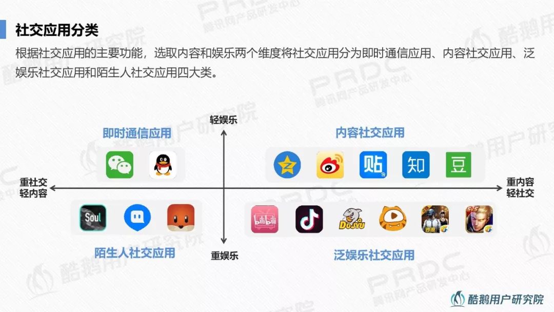 全场景社交需求图谱，多元场景下高适配APP甄选指南