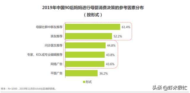 数字时代破局，平台构建真实关系密码