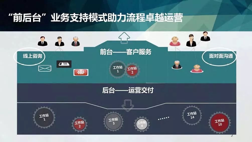 构建持久纽带，平台驱动长期联系的策略与实践