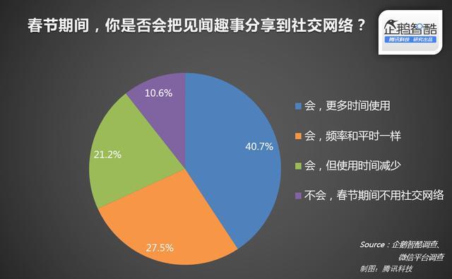 数字时代社交平衡术，科学掌控社交工具使用频率的智慧