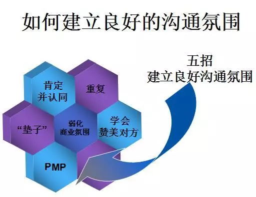 平台沟通习惯养成，从意识到实践的全面指南
