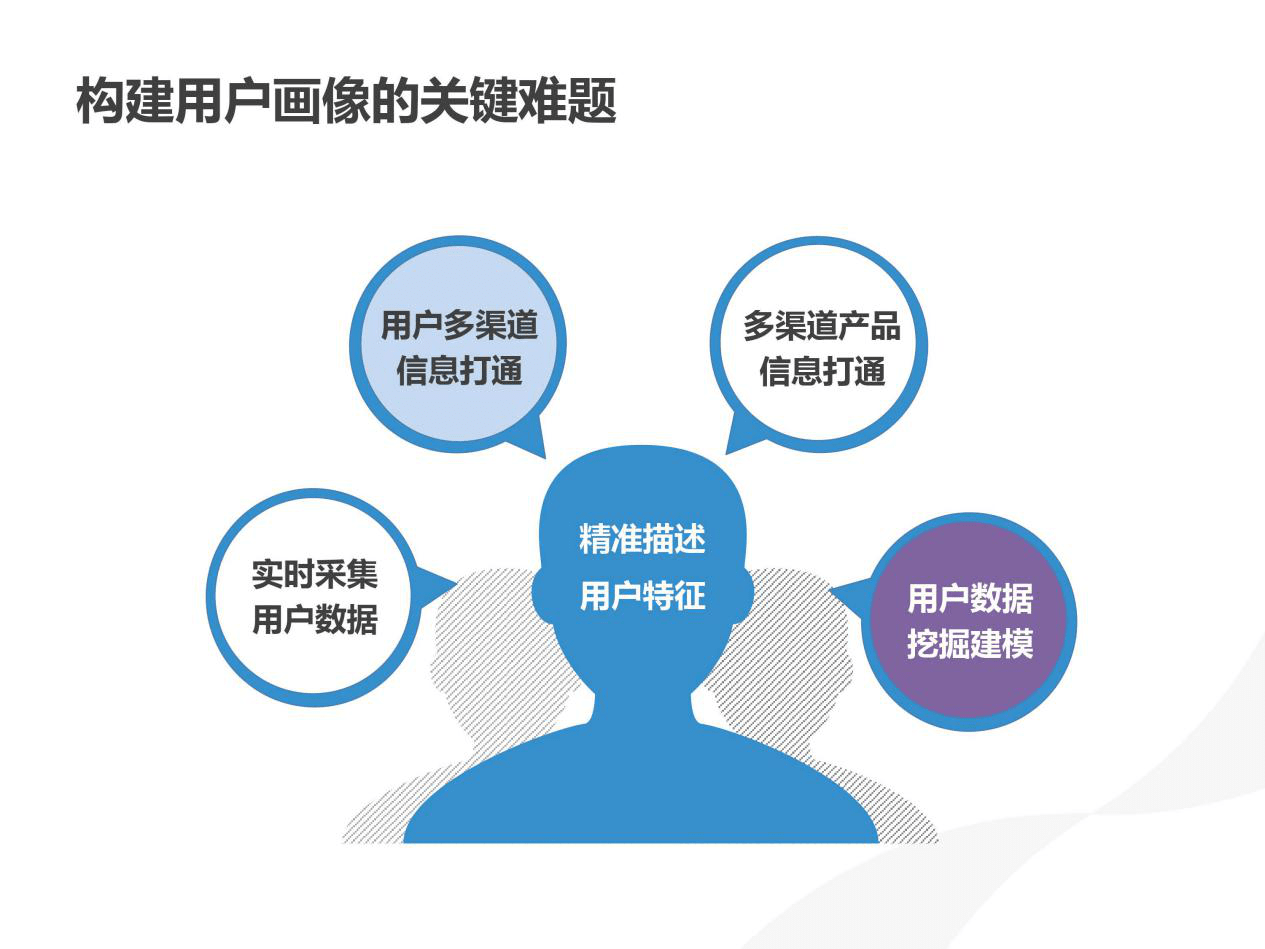 主动型用户的爱情攻略，最适合主动出击的约会应用盘点