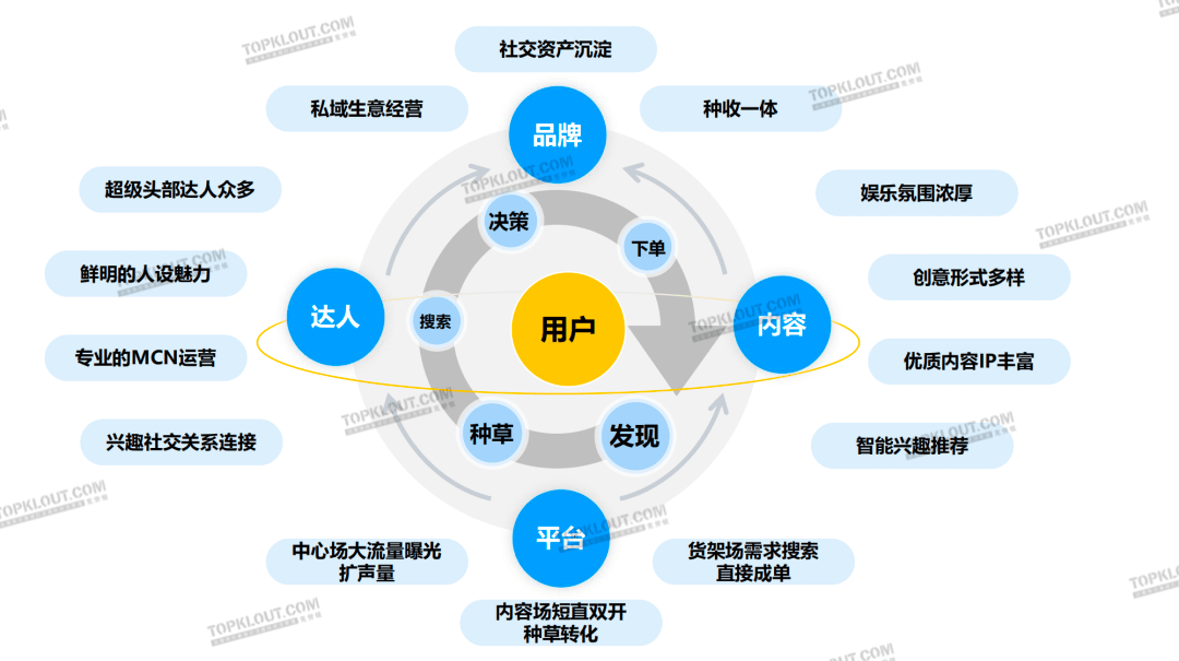 从连接到共生，社交工具用户关系优化路径探索