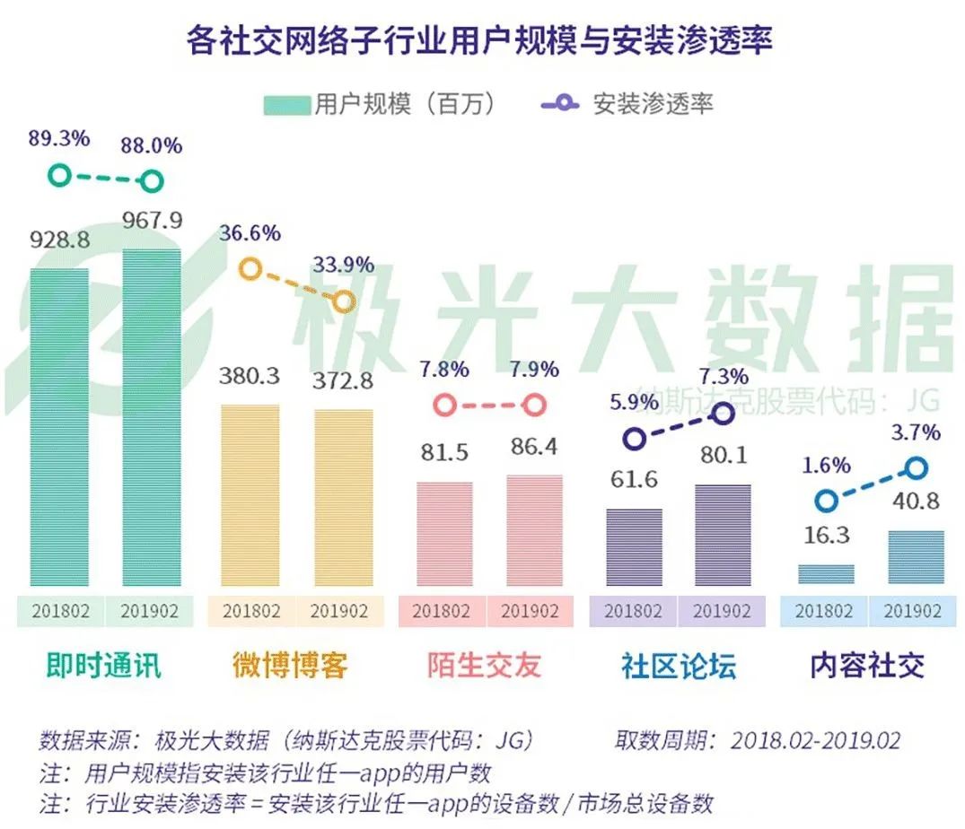 数字时代心灵港湾，哪款社交APP能承载长期陪伴式交流？