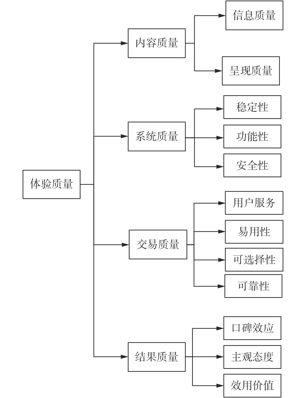 解码社交平台用户质量，多维评估体系构建与实践路径