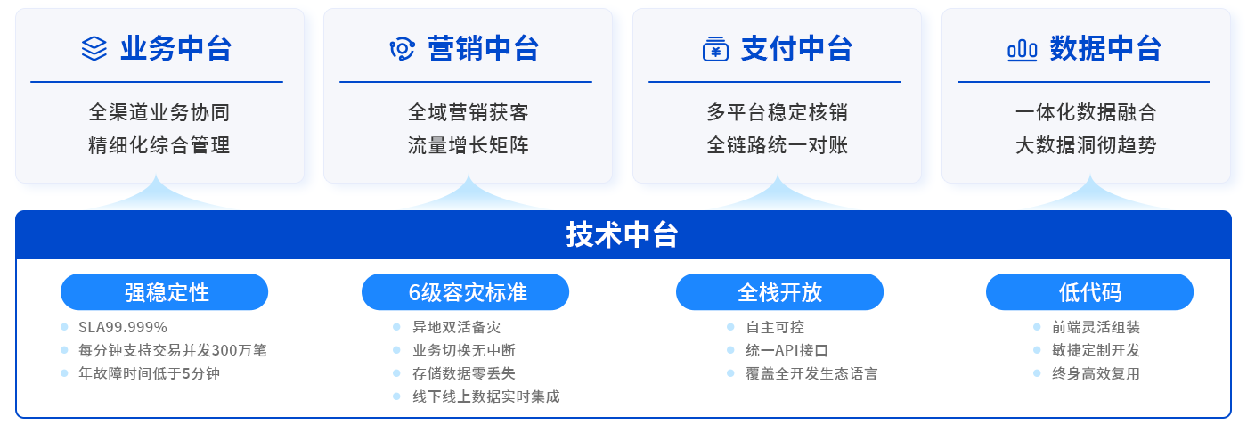 平台长效联结，从策略布局到实践落地的深度指南