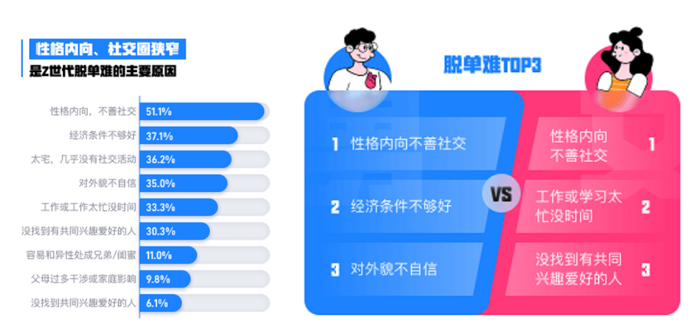 破局社交困境，平台时代快速融入社交圈实战指南