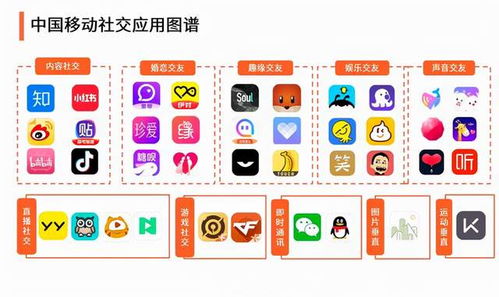 从效率连接到情感共鸣，聊天工具重塑社交体验的革新路径