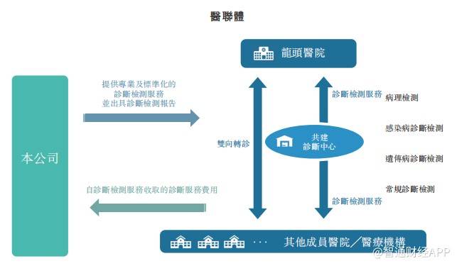 平台生态高质量关系培育的三维构建法则