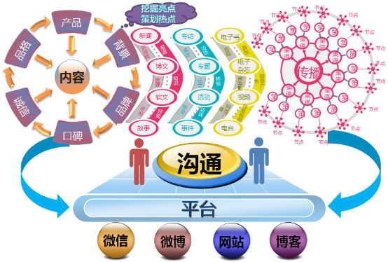 重构数字对话，聊天平台优化沟通流程的多元路径探索