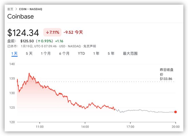 Cantor眼中的Coinbase，不仅是交易平台，更是加密货币的关键任务