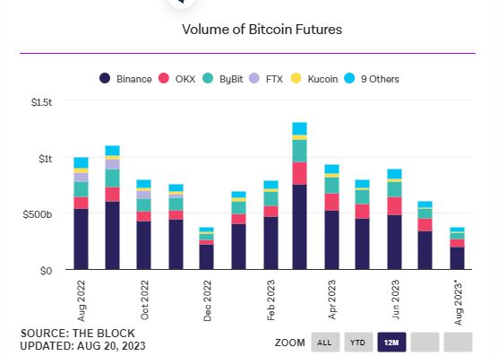 Cantor眼中的Coinbase，不仅是交易平台，更是加密货币的关键任务