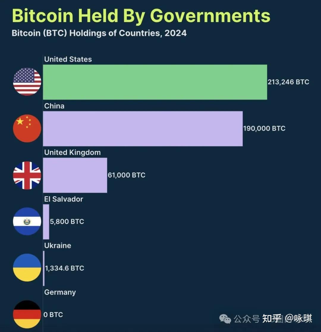 比特币，赋予一个国家梦想的催化剂