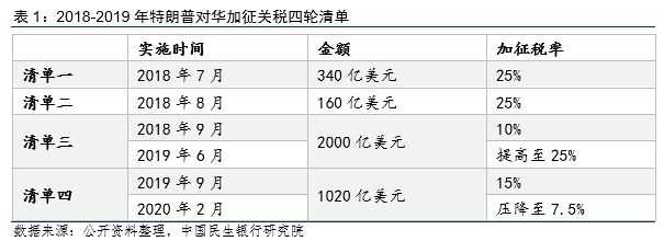 特朗普关税下的Ripple、Solana与Cardano代币，影响与挑战分析