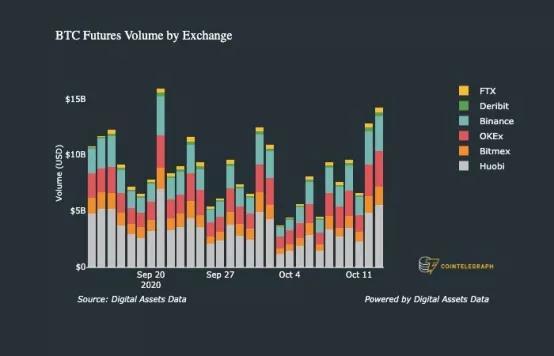 CryptoQuant报告，比特币多头平仓达7500枚——市场深度分析与趋势预测