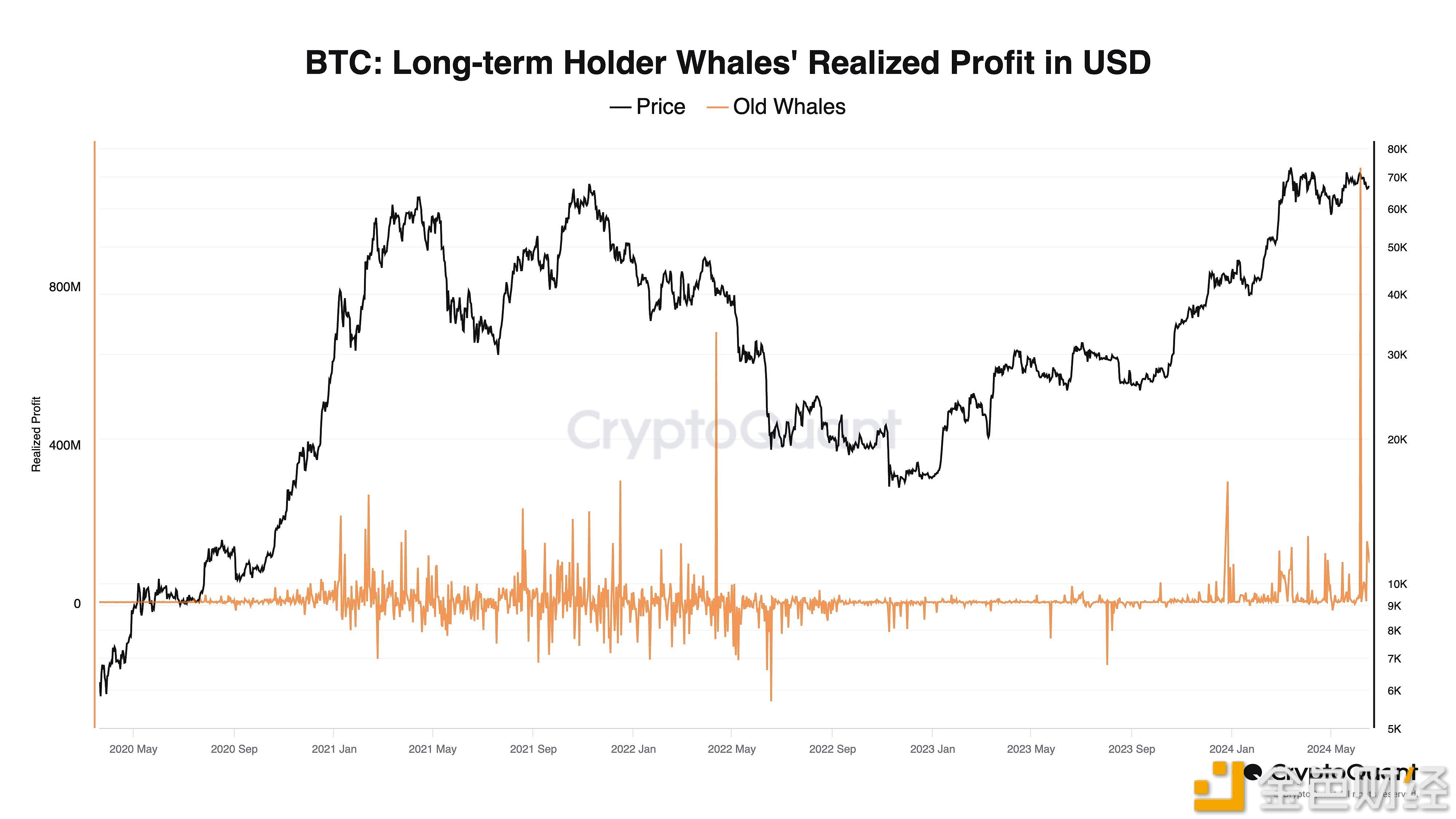CryptoQuant报告深度解析，比特币多头平仓达7500枚——市场趋势预测与影响分析