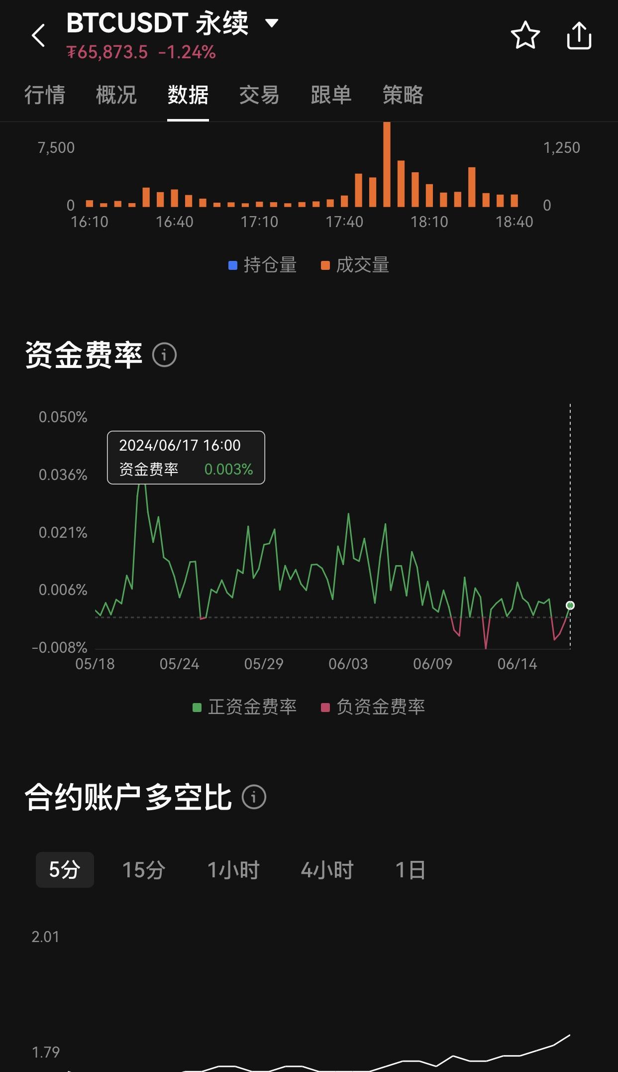 币安调整VIDTUSDT永续合约资金费率结算频率——深度解析其影响及后续展望
