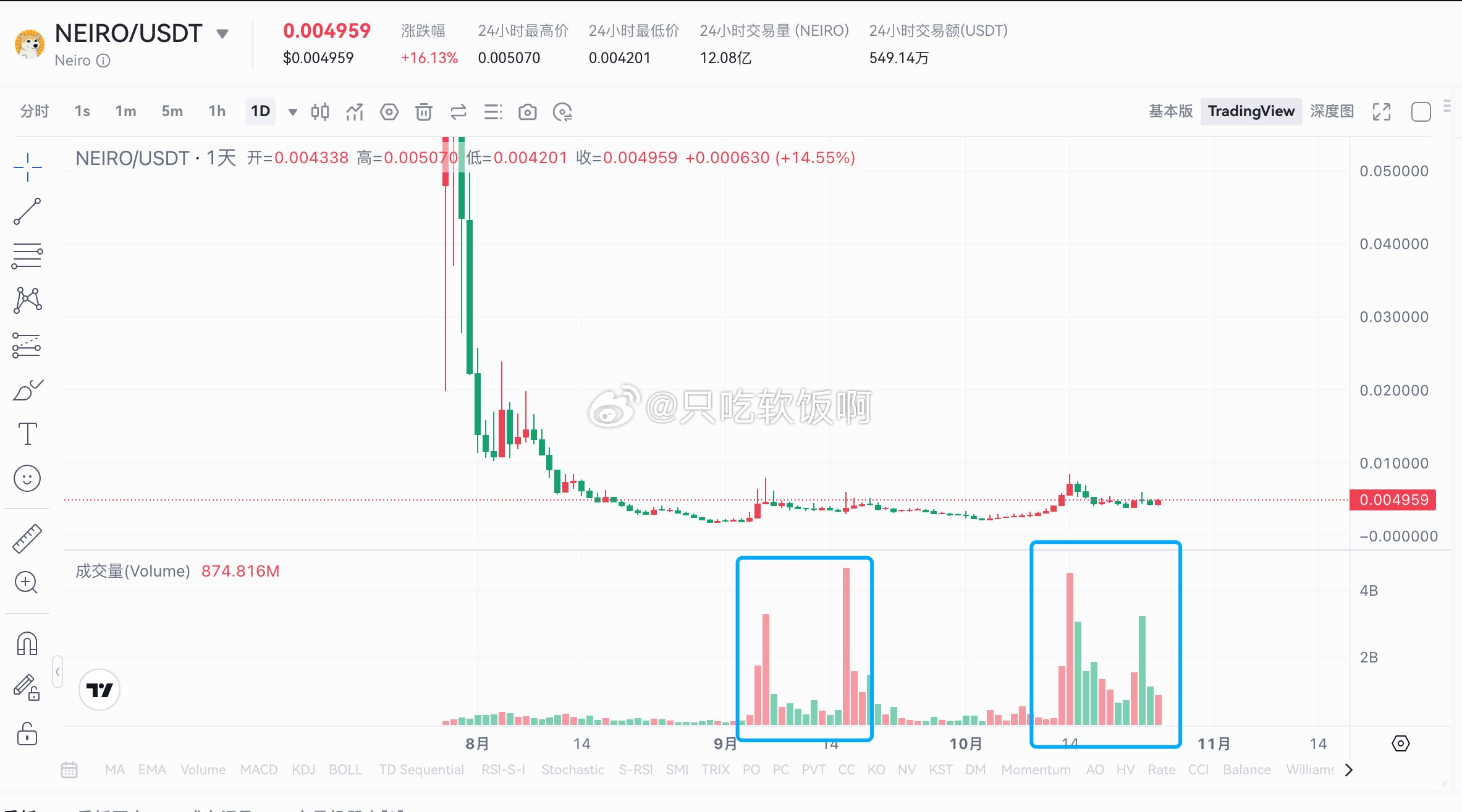 币安调整VIDTUSDT永续合约资金费率结算频率——深度解析其影响及后续展望