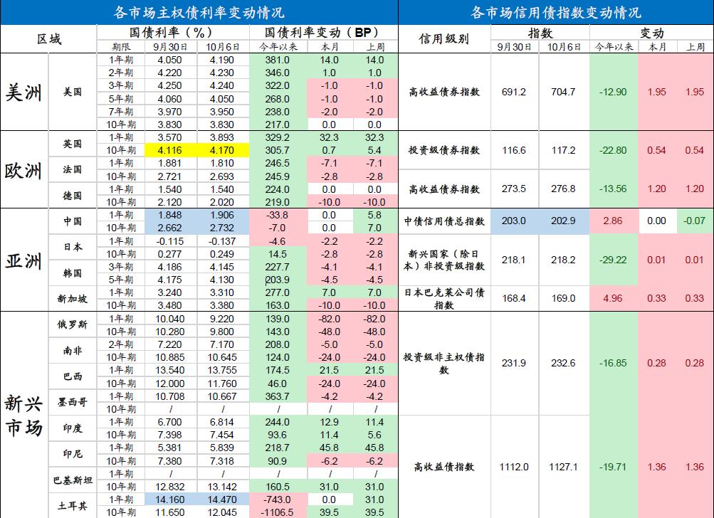 日本三十年期债券收益率创二十年新高，抛售压力下的市场动荡