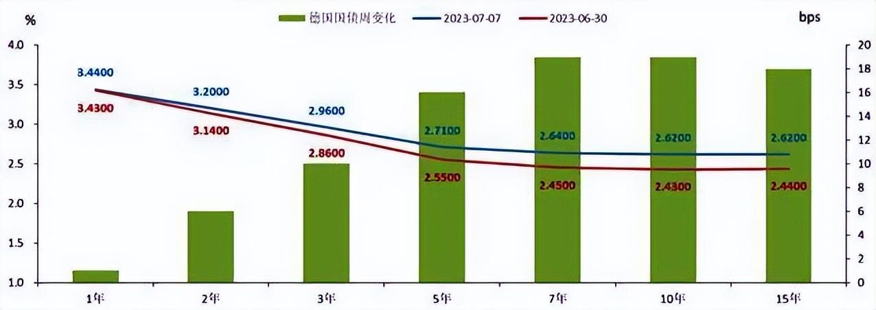 英国30年期国债收益率飙升至5.5%上方，1998年以来新高背后的深层动因