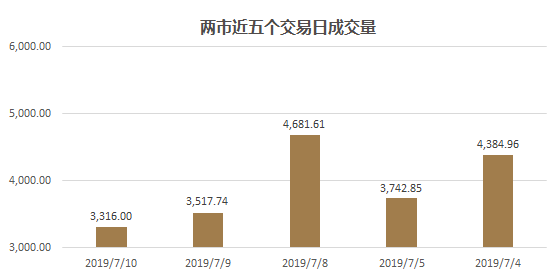美对等关税生效首日 欧股开盘集体下挫，全球贸易战影响显现