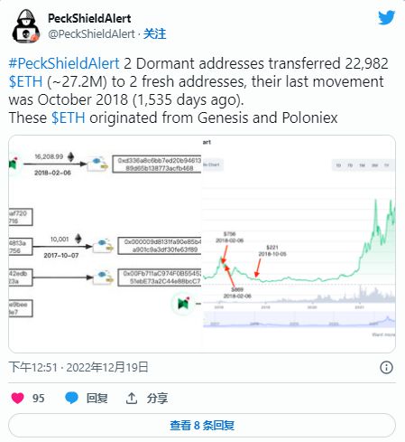 Upbit用户设置价值高达4500万美元ETH买单墙，成交突破千万大关