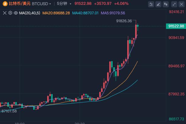 美股加密货币概念股盘前普涨，Strategy公司涨幅达4.32%——市场趋势深度解析