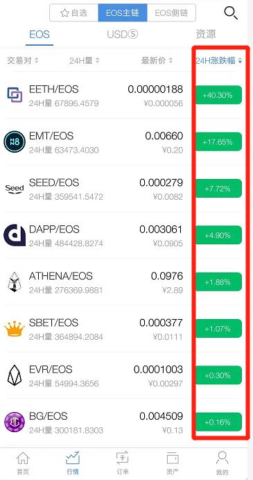 主流CEX与DEX资金费率揭示市场全面看跌趋势