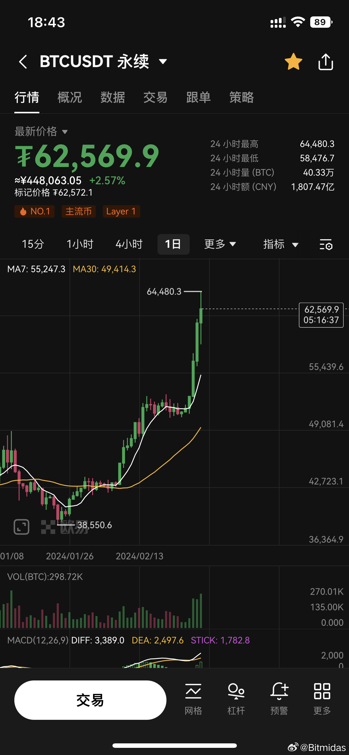 过去24小时CEX净流入4779.49枚BTC，市场动向与深度解析