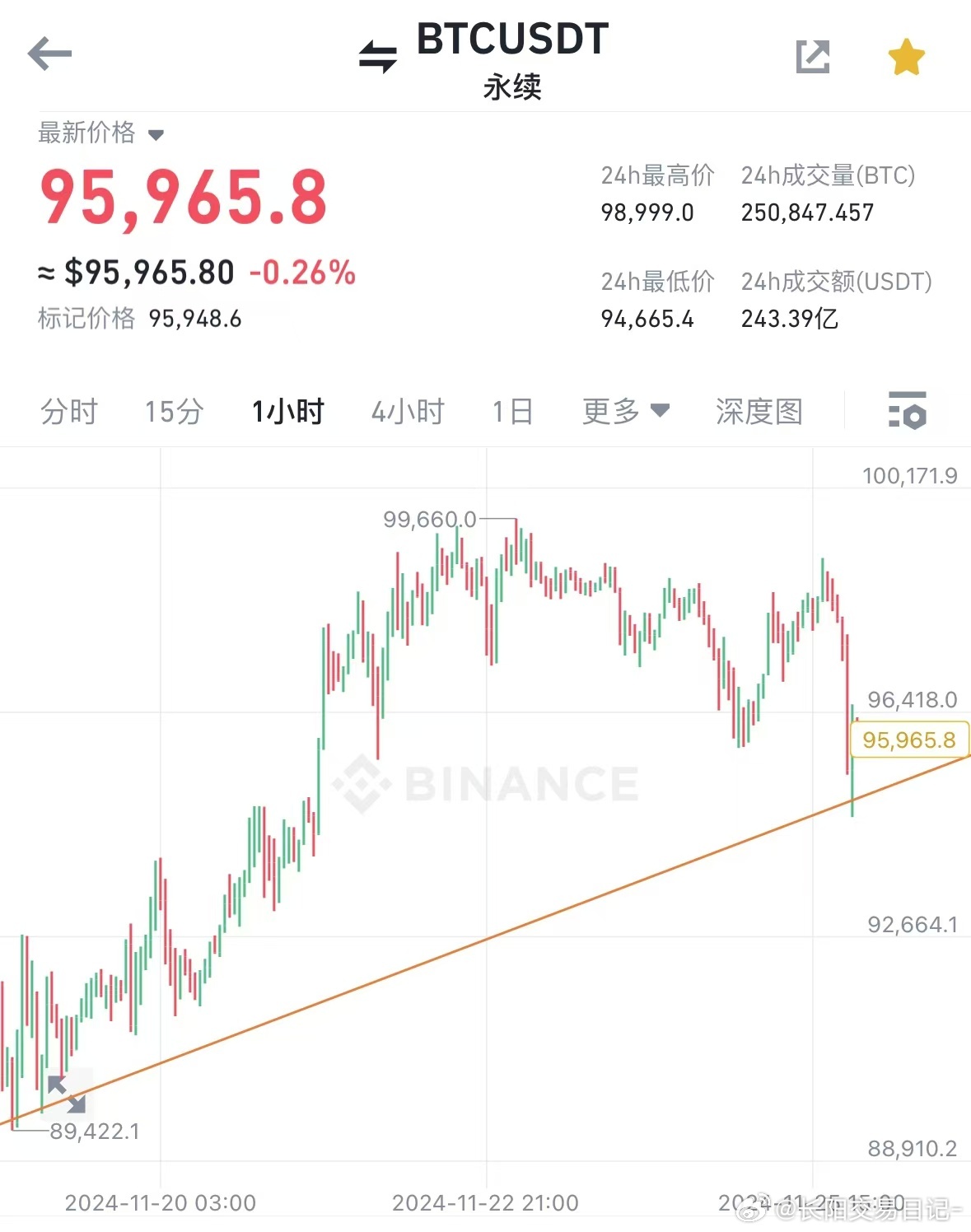 过去24小时CEX净流入4779.49枚BTC，市场动向与深度解析