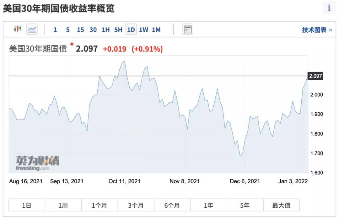 Bitunix分析师解读美债基差交易震荡影响，收益率狂飙、流动性调整与XRP的短期走势分析