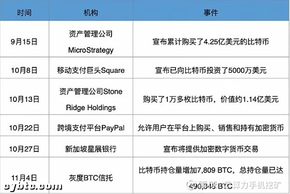 （原BIT）创新开启，正式推出C2C云算力挖矿模式