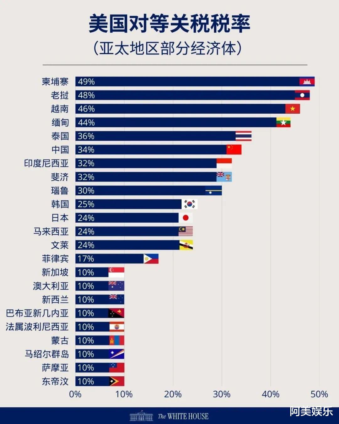 关税核爆与一位商人的37年前谋划