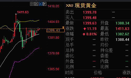 比特币突破7.9万美元之际，主流CEX累计空单清算强度预测达5.97亿