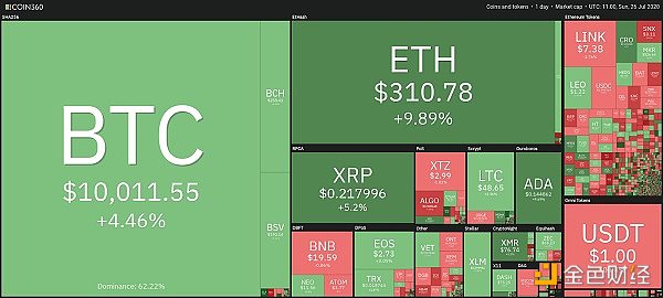 比特币突破7.9万美元之际，主流CEX累计空单清算强度预测达5.97亿