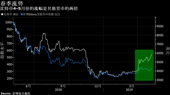 比特币突破76,000美元大关，市场趋势与前景深度解析