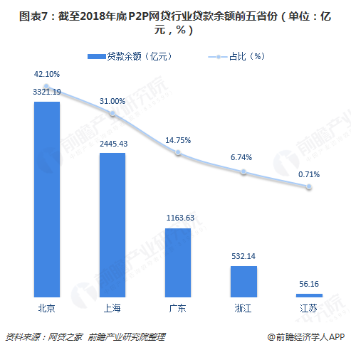DeFi借贷需求骤降，市场动荡引发投资者大规模去杠杆化策略