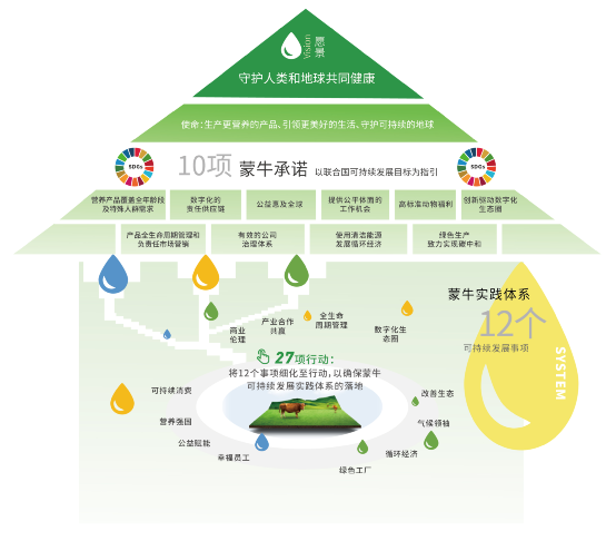 循环经济、可持续发展目标结合区块链与工业5.0的协同作用探究