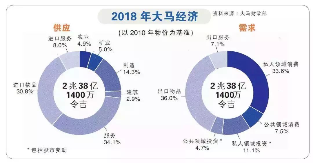 循环经济，可持续发展目标、区块链与工业5.0的协同作用
